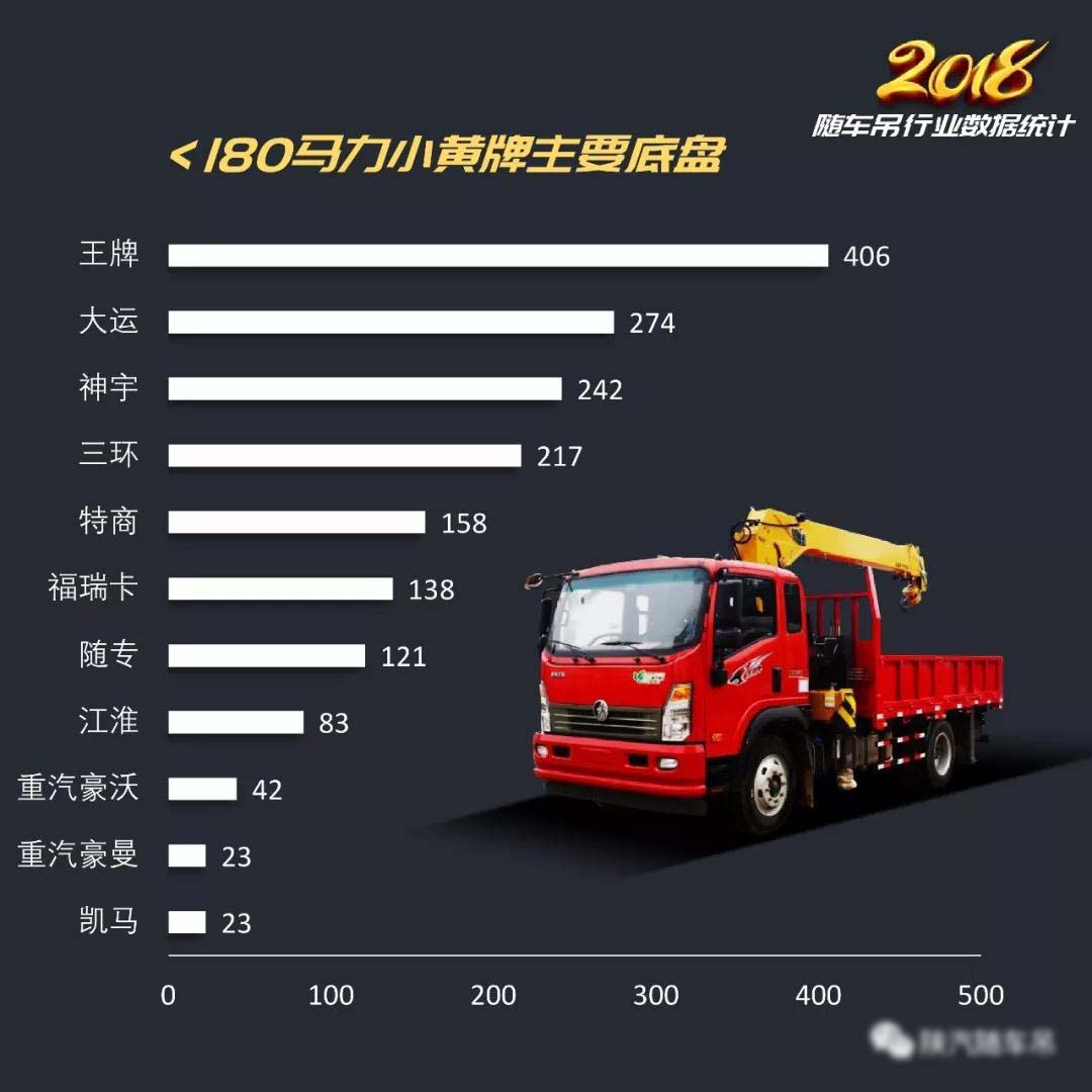 2018年隨車吊行業(yè)總結